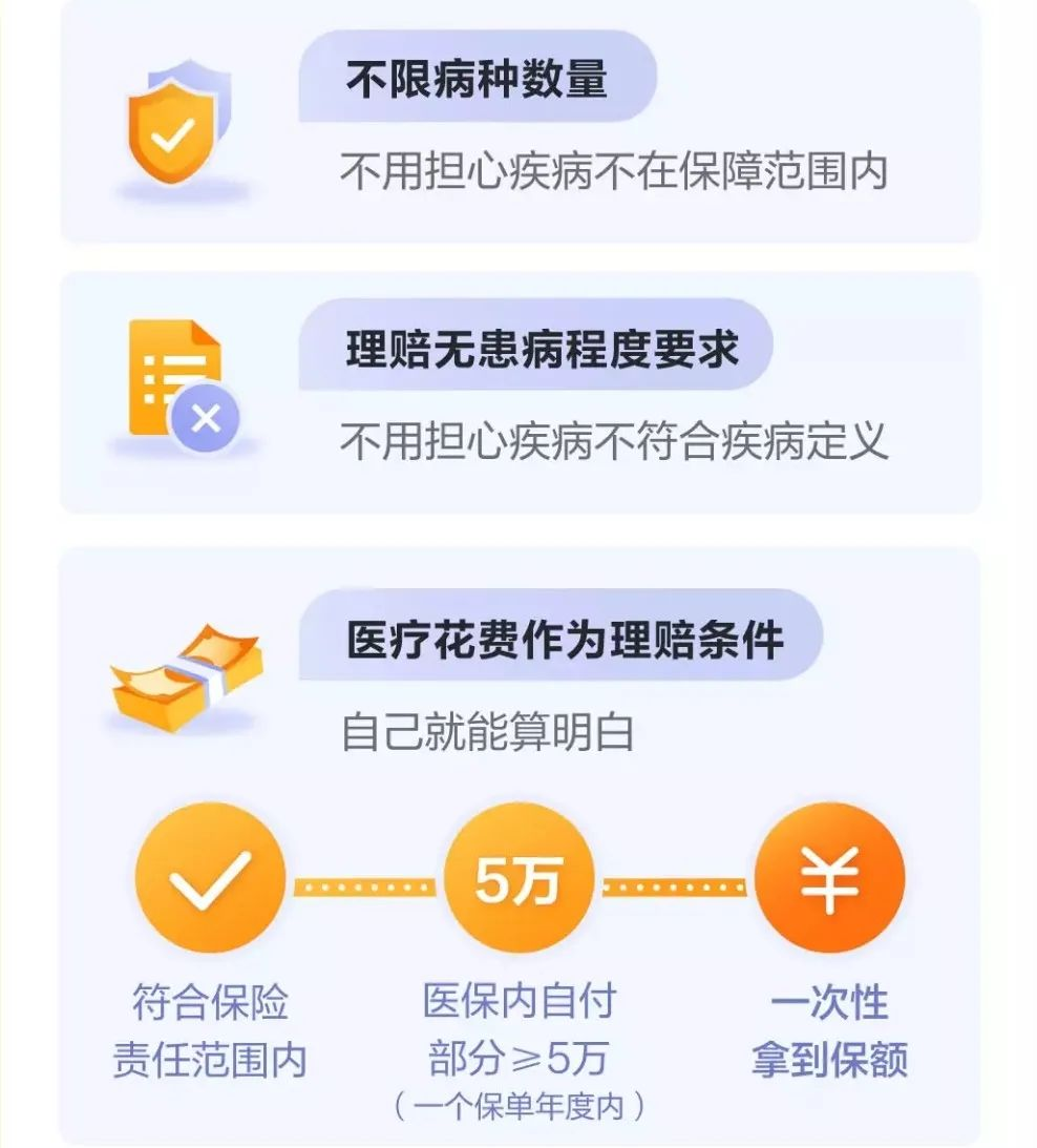 挺好保：不限病种的“重疾险”，保障全、赔付高、还便宜！插图6