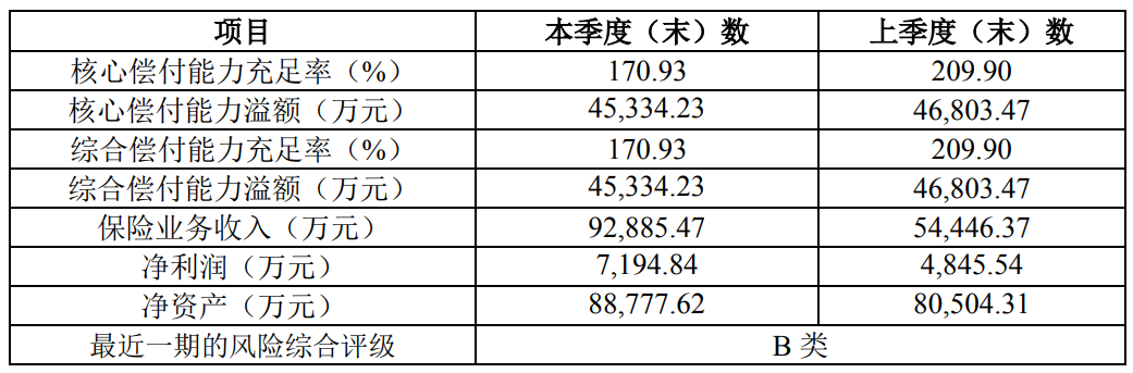 挺好保：不限病种的“重疾险”，保障全、赔付高、还便宜！插图16