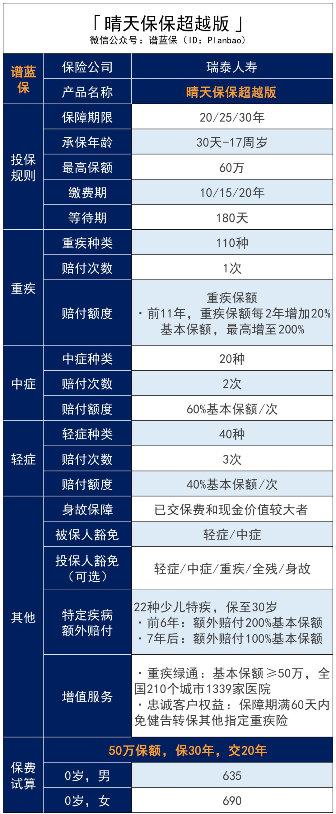 瑞泰人寿有哪些性价比高的旧定义重疾险？插图2