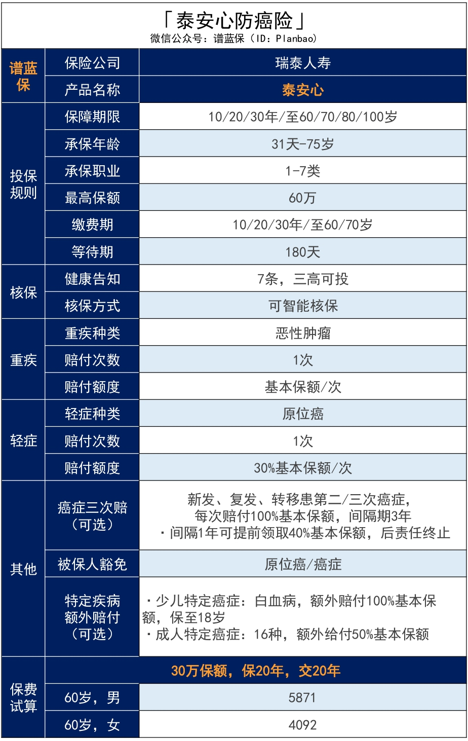 瑞泰人寿有哪些性价比高的旧定义重疾险？插图14