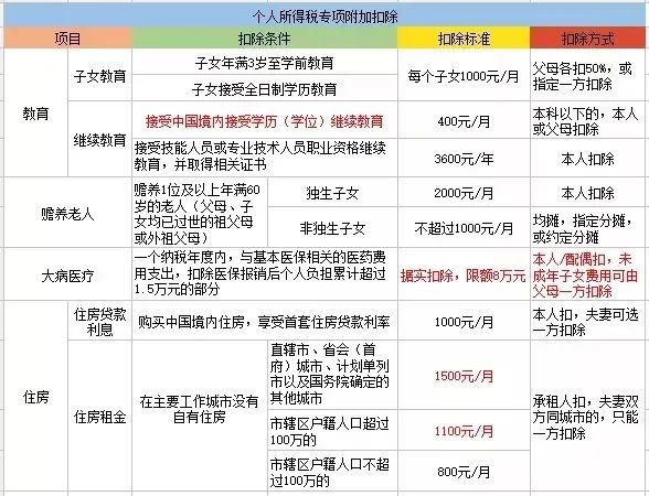 2分钟动动手指头，明年工资就能拿多点！插图