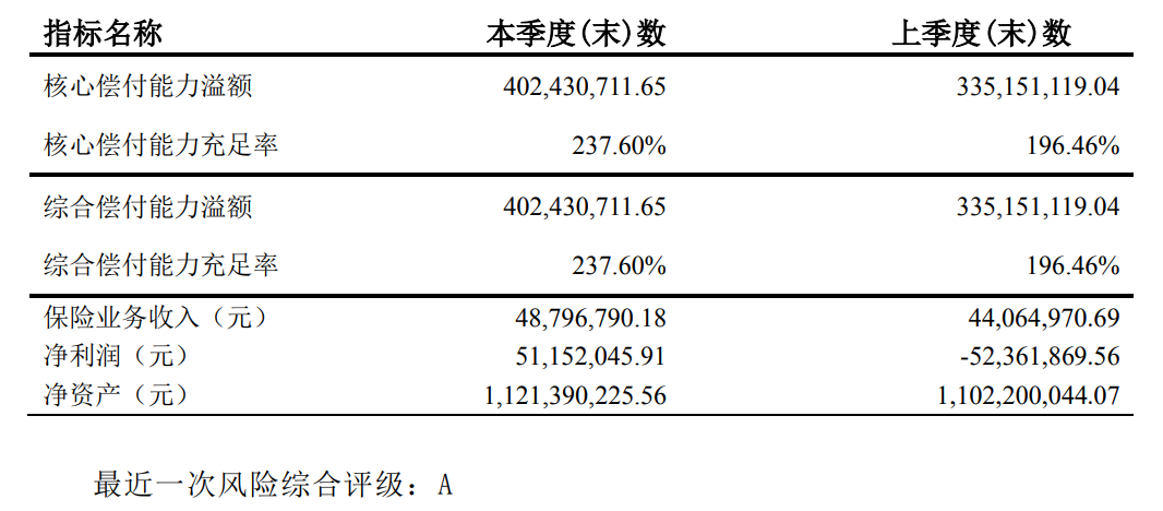 每月200元就能终身高收益复利,小额闲钱也能增多多~插图 每月200元就能终身高收益复利,小额闲钱也能增多多~插图