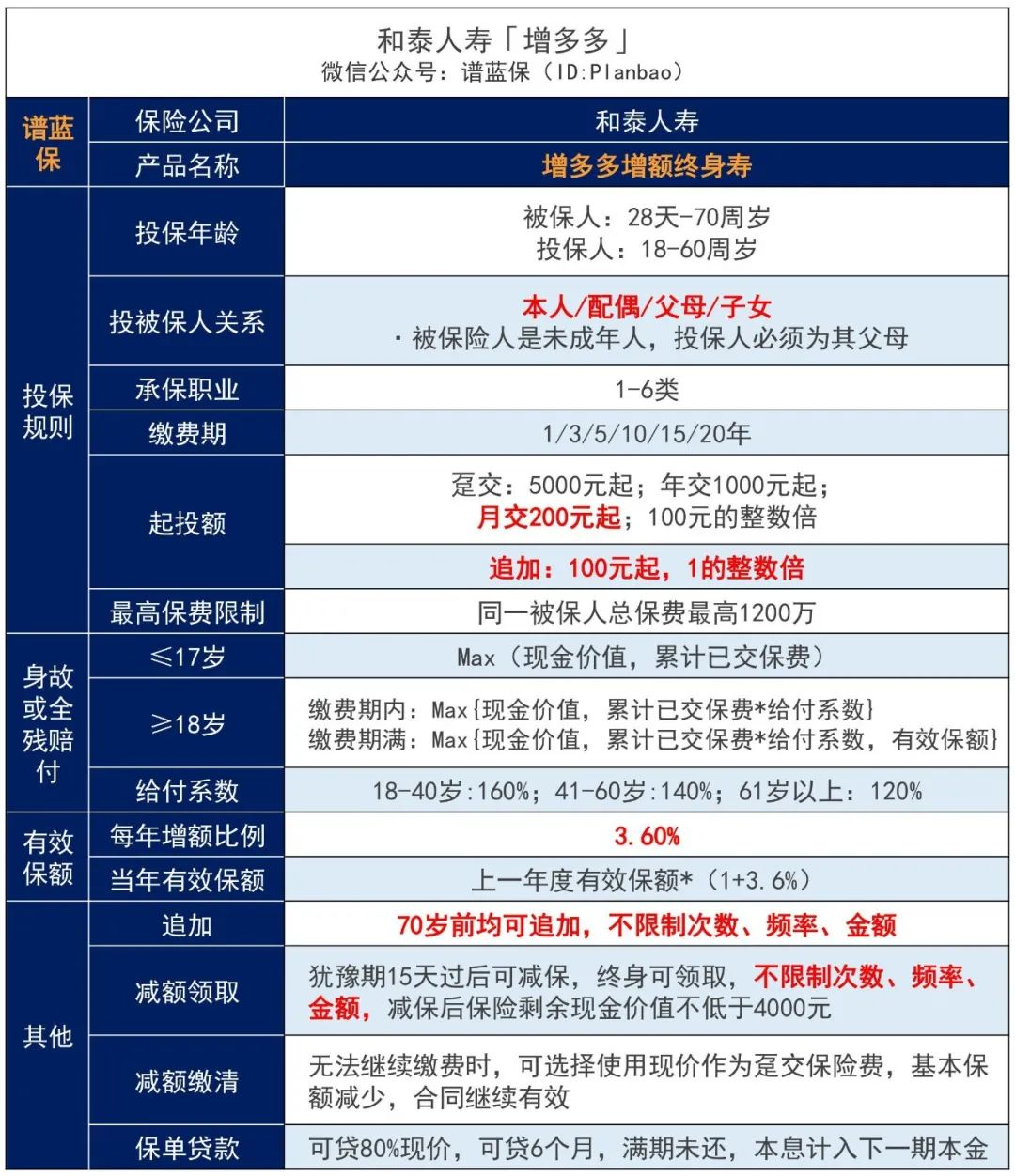 每月200元就能终身高收益复利,小额闲钱也能增多多~插图1 每月200元就能终身高收益复利,小额闲钱也能增多多~插图1