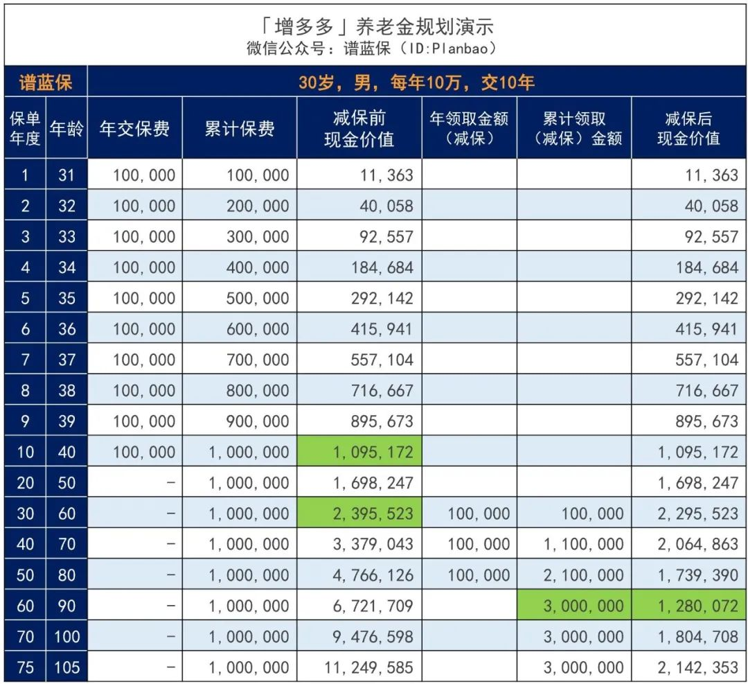每月200元就能终身高收益复利,小额闲钱也能增多多~插图3 每月200元就能终身高收益复利,小额闲钱也能增多多~插图3