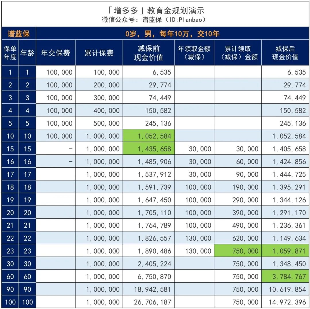 每月200元就能终身高收益复利,小额闲钱也能增多多~插图4 每月200元就能终身高收益复利,小额闲钱也能增多多~插图4