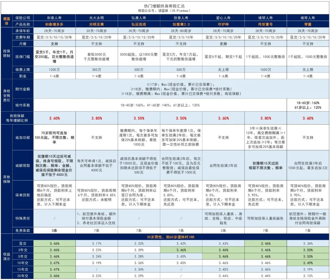 每月200元就能终身高收益复利,小额闲钱也能增多多~插图6 每月200元就能终身高收益复利,小额闲钱也能增多多~插图6