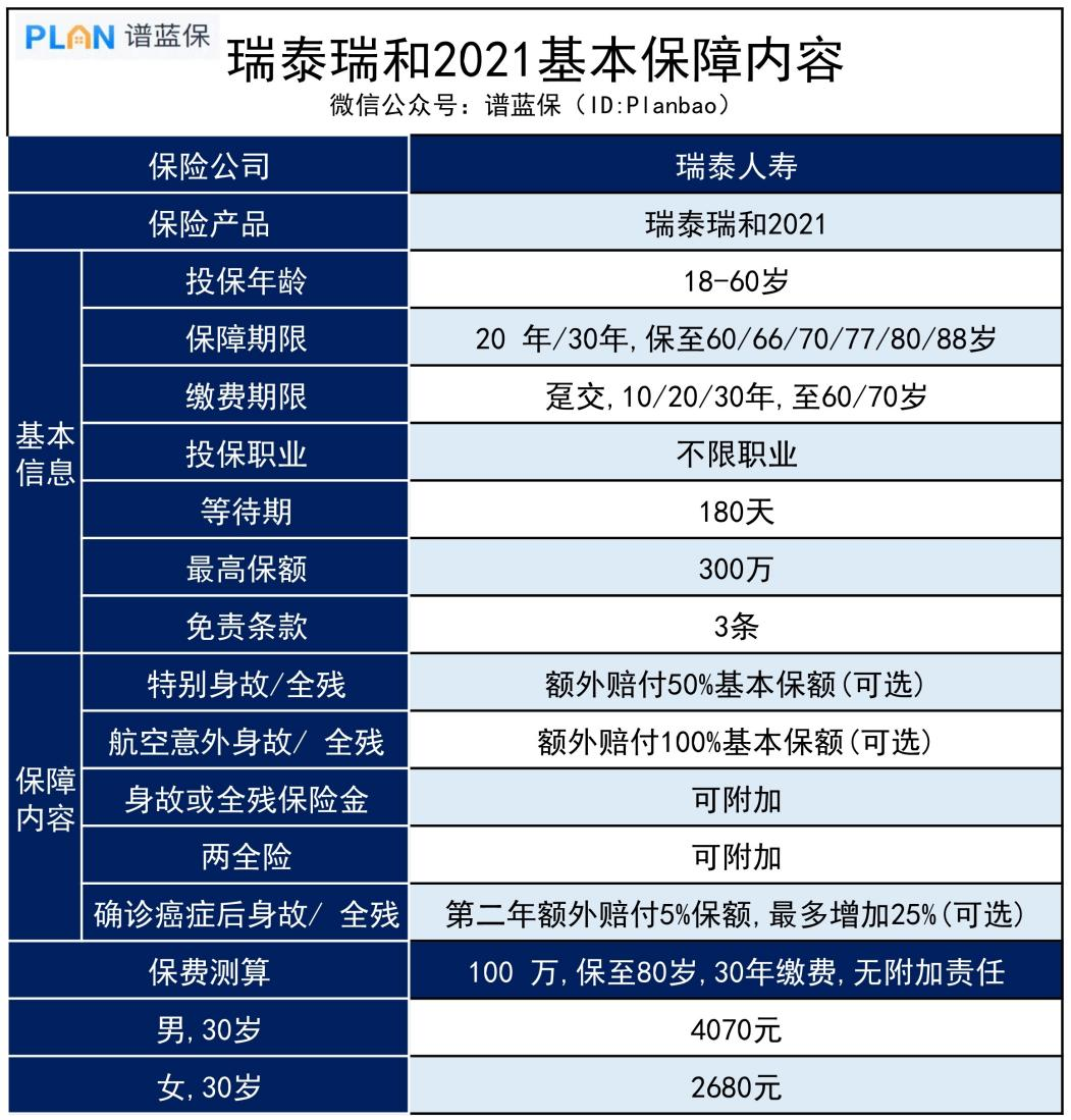 瑞泰瑞和2021，可附加两全险是什么意思？插图2