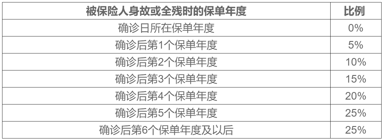 瑞泰瑞和2021，可附加两全险是什么意思？插图4