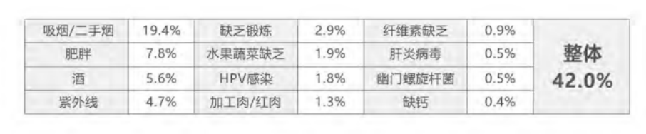 癌症会遗传？如何预防癌症？插图4