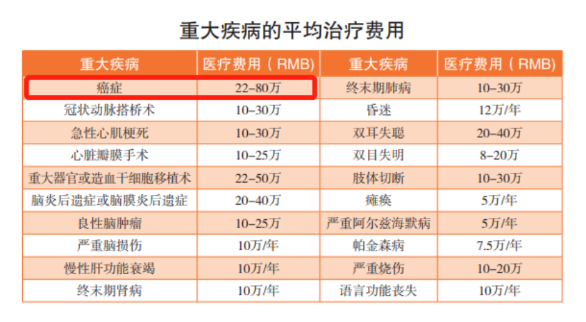 癌症会遗传？如何预防癌症？插图16