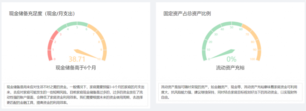 网上那么多保险方案，可以直接“抄作业”吗？插图4