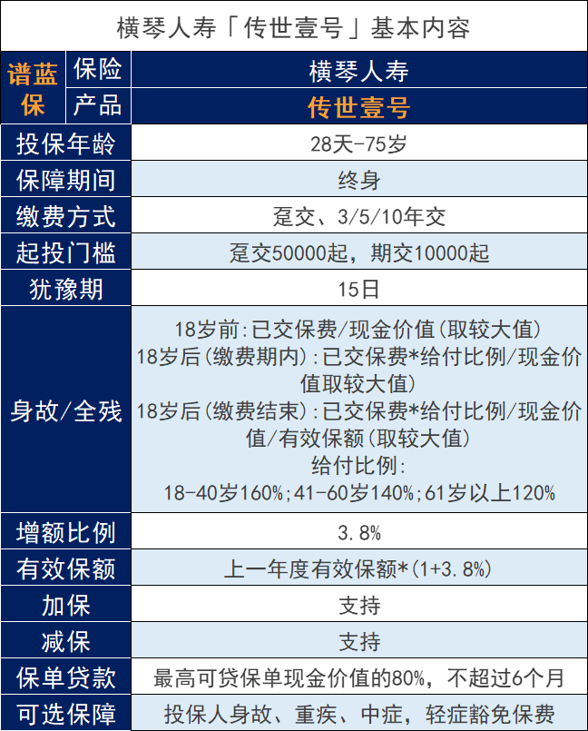 横琴传世一号增额终身寿险有风险吗？收益高吗？插图