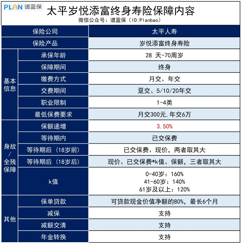 太平人寿岁悦添富终身寿险怎么样？有坑吗？插图