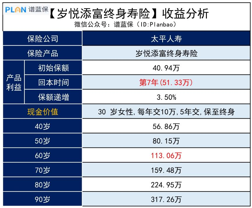 太平人寿岁悦添富终身寿险怎么样？有坑吗？插图2