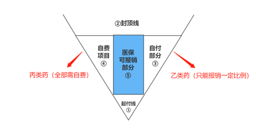 大批药品调出医保，不能再报销了？！插图8