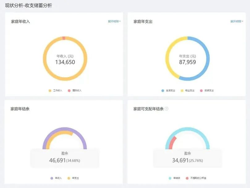 10万年收入家庭的靠谱保障方案，没你想的贵！插图