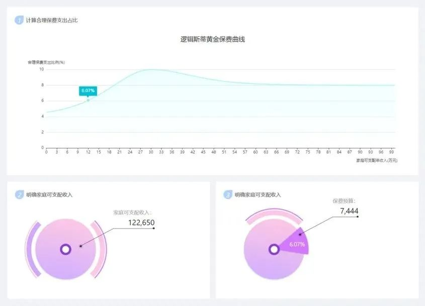 10万年收入家庭的靠谱保障方案，没你想的贵！插图14