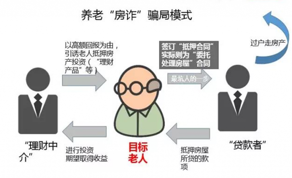 理财骗局套路多，我们老了之后也会被骗吗？插图2