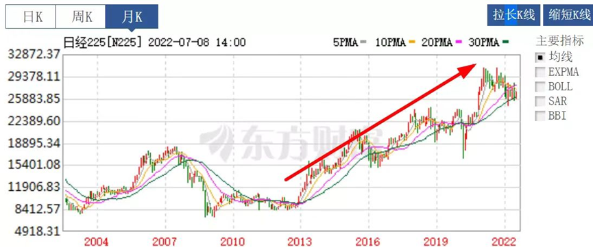 安倍经济学，给日本带来了什么？插图4