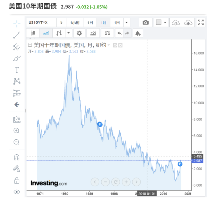 大白话跟你讲什么是利率下行？以及保本理财全面清零背后的真相插图10