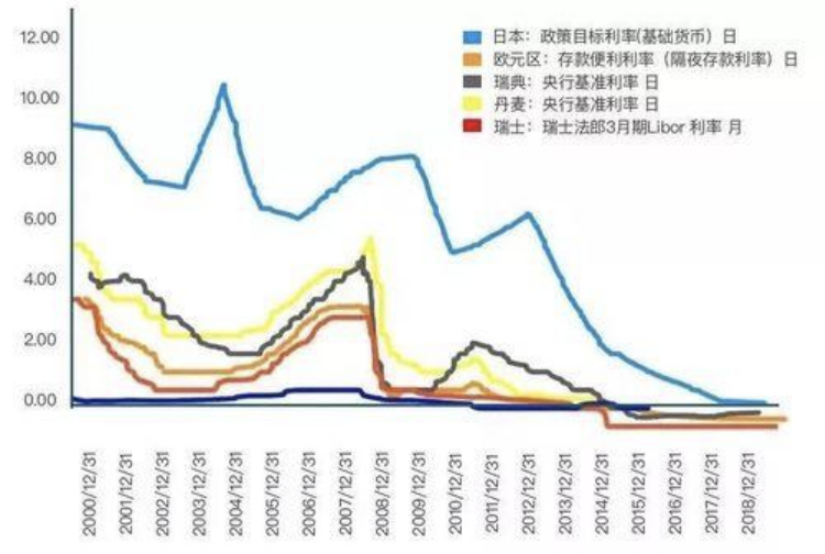 大白话跟你讲什么是利率下行？以及保本理财全面清零背后的真相插图12