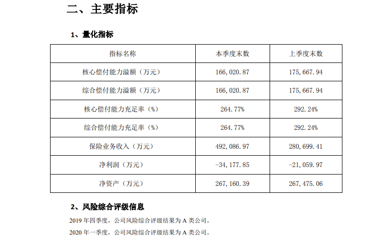 泰康百万医疗险一年多少钱？值得买吗？插图2