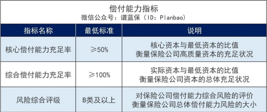 泰康保险公司买保险可靠吗？尊享世家这款产品怎么样？插图2