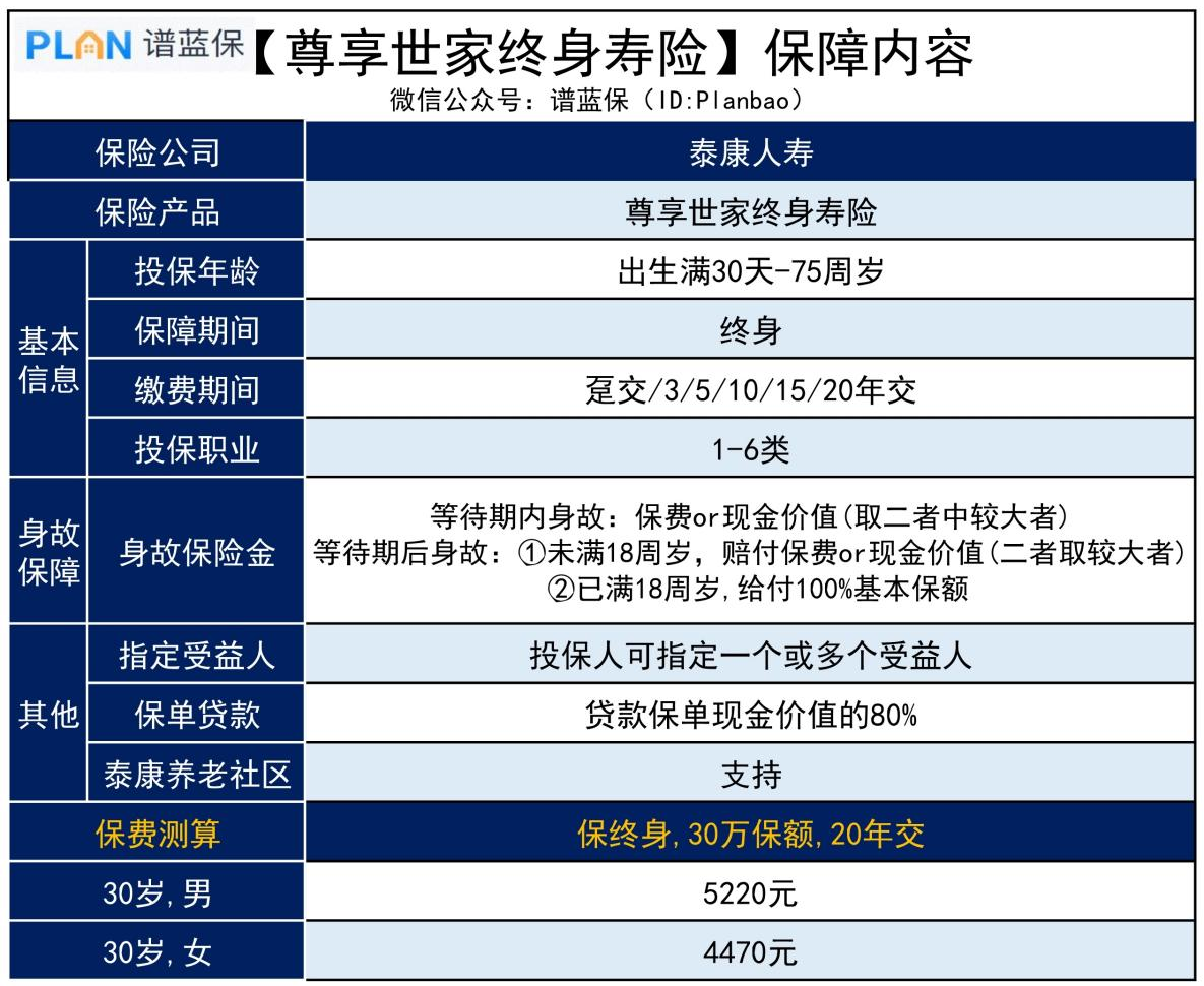 泰康保险公司买保险可靠吗？尊享世家这款产品怎么样？插图6