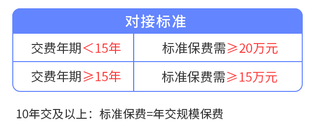 泰康保险公司买保险可靠吗？尊享世家这款产品怎么样？插图8