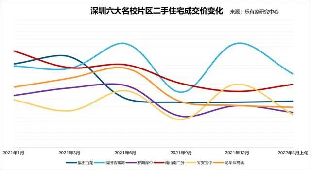 北京宣布全面开展教师轮岗！学区神盘要崩了吗？插图14