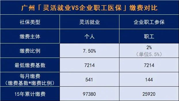 医保要多交15年？医保新规这些关键信息你要了解！插图12