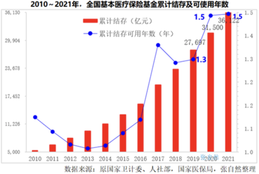 医保要多交15年？医保新规这些关键信息你要了解！插图8