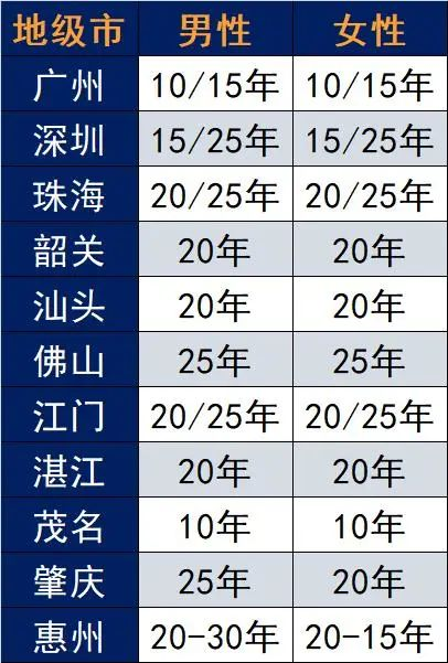 医保要多交15年？医保新规这些关键信息你要了解！插图6