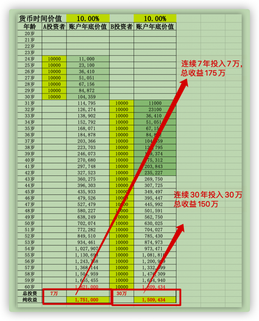 手里有一笔闲钱，我该提前还房贷还是做理财规划？插图4