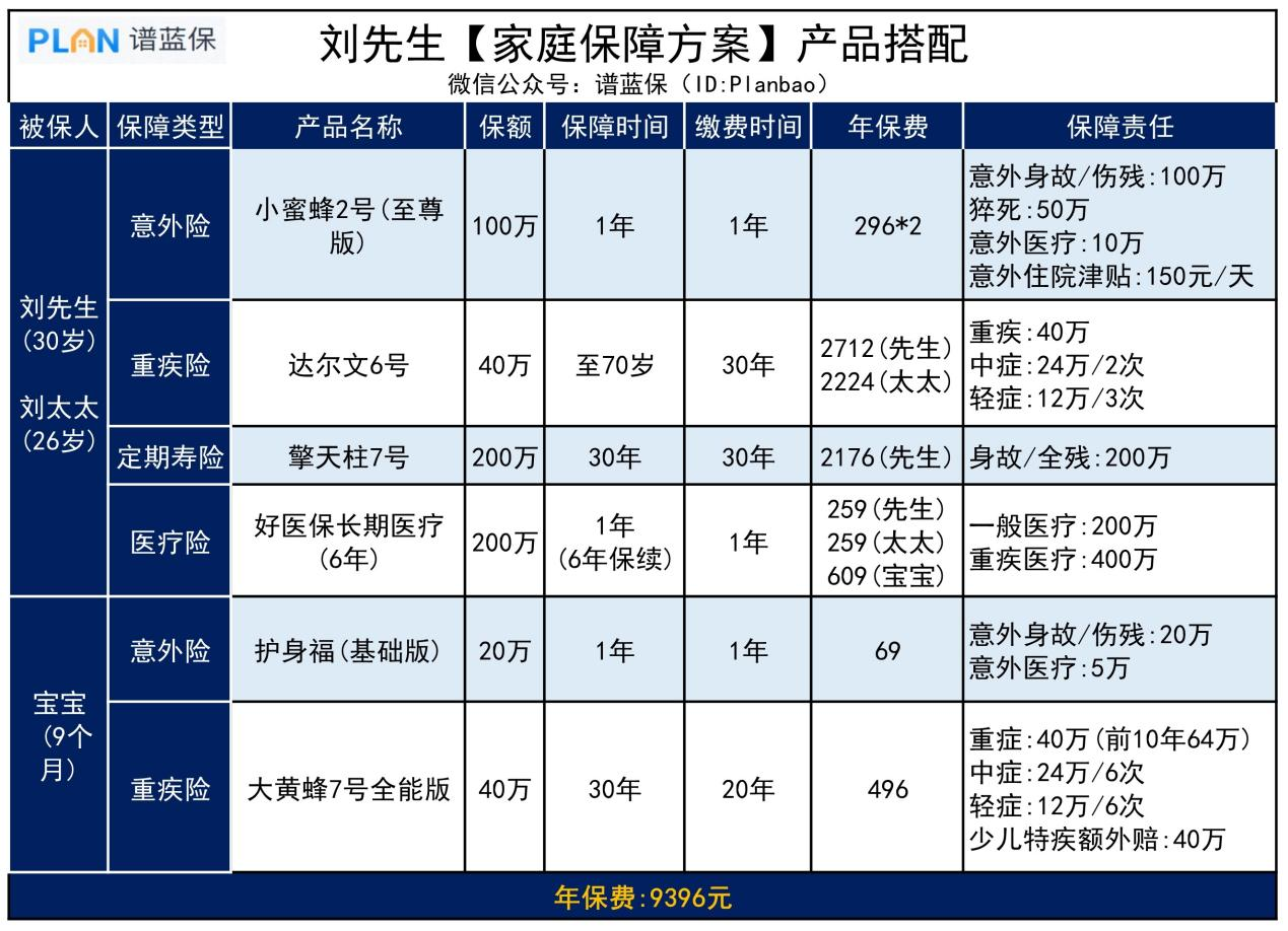 怕被坑不知道如何给家人买保险？别急，这样配最划算！插图2