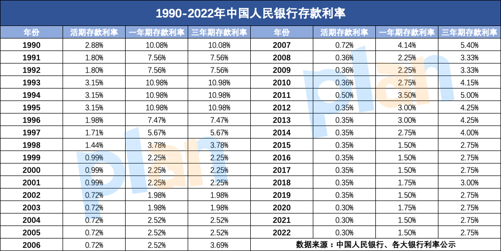 存越久利息越少？普通人这样存钱才不吃亏插图4