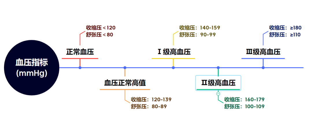 三高人群难买保险？这份攻略请收下！插图4