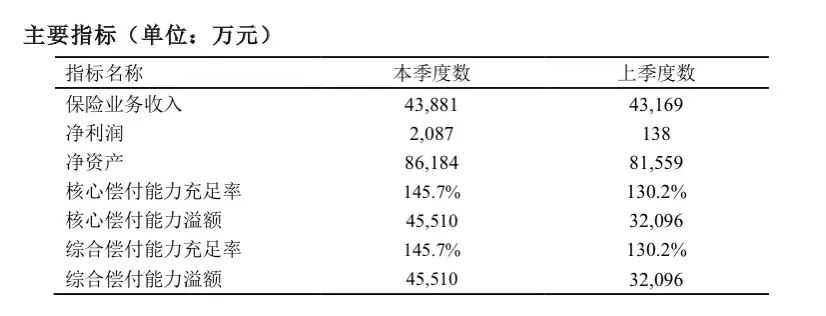 长生优诺健康：重疾不分组赔2次，一份投入双倍保障！插图4