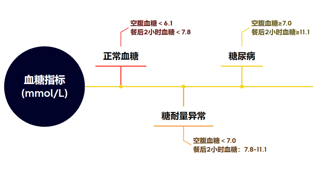 三高人群难买保险？这份攻略请收下！插图12