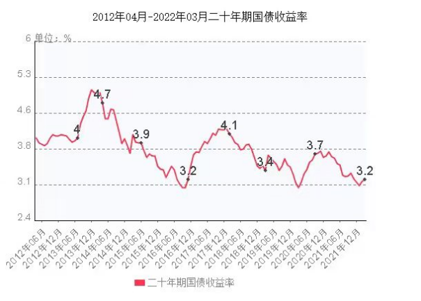 除了买国债、存银行，想稳稳赚钱还有啥好选择？插图10