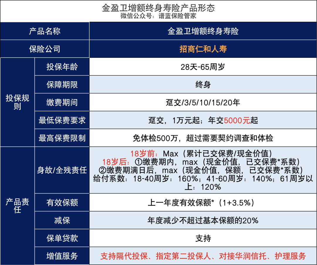 大品牌+高现价！招商仁和金盈卫增额终身寿险出来炸街了！插图4