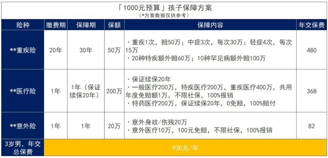 宝宝保险真不贵，别再多花冤枉钱！插图2