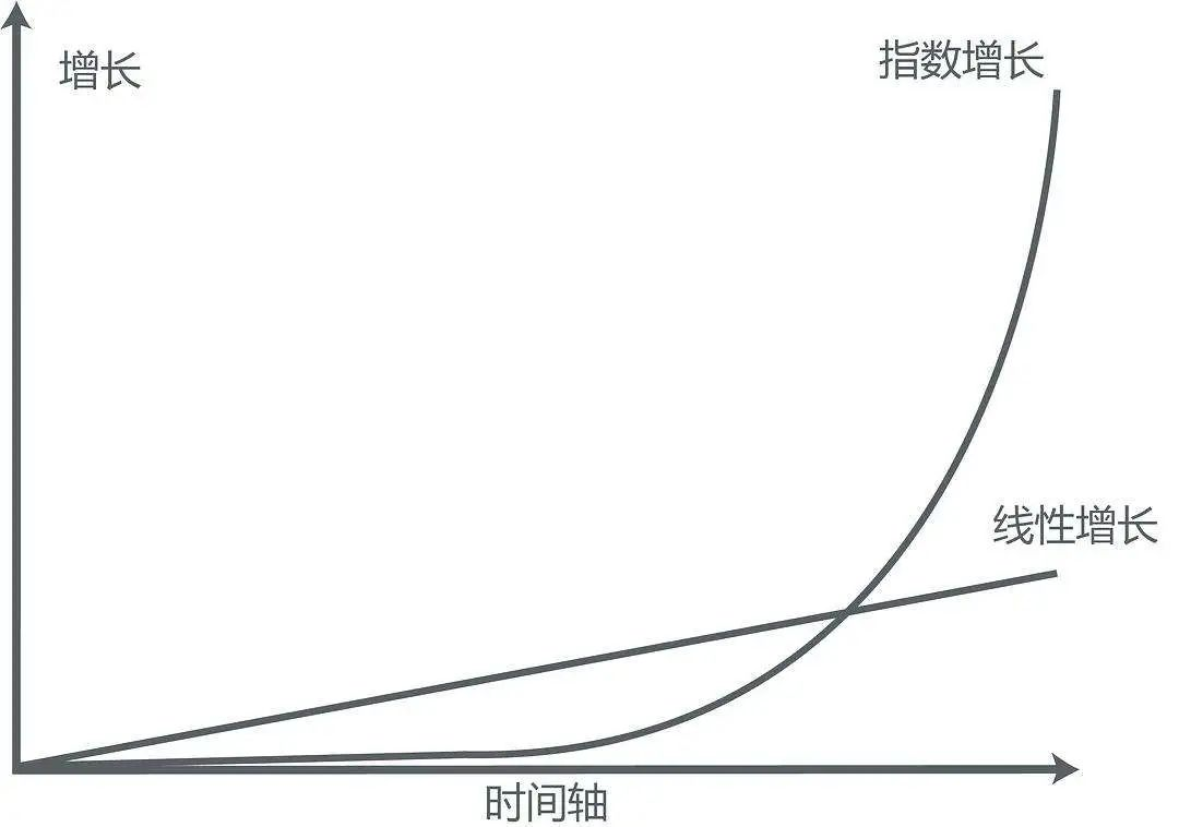 单利和复利，到底差了多少钱？插图12