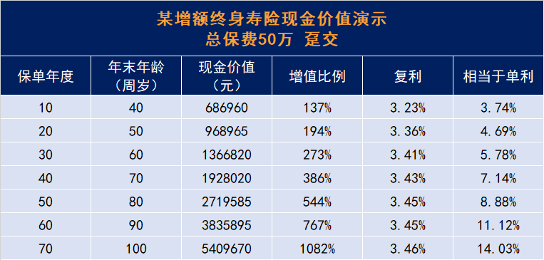 单利和复利，到底差了多少钱？插图18