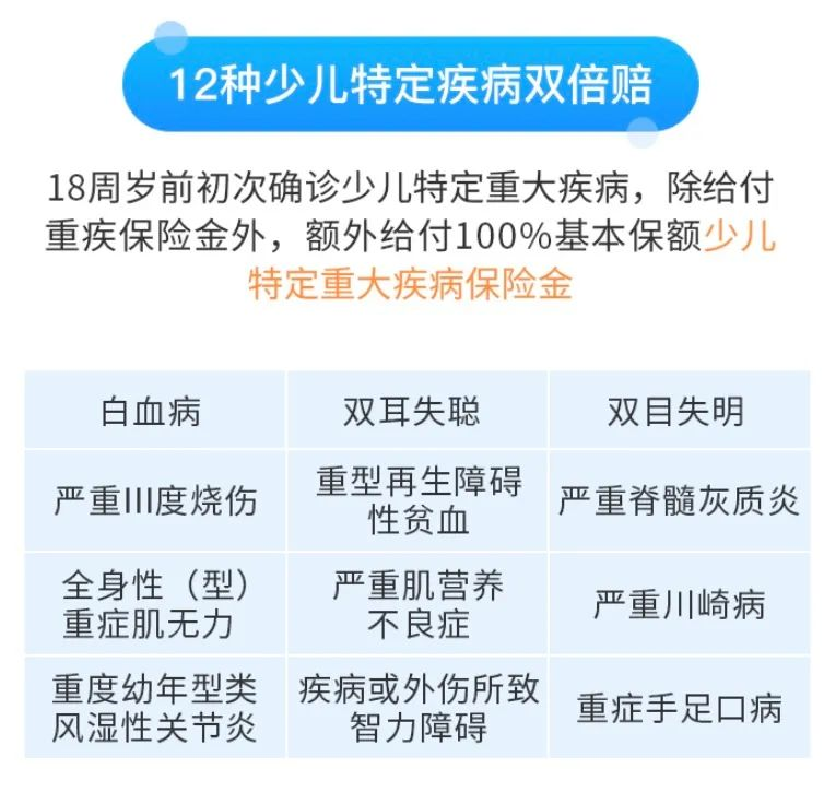 长生优诺健康：重疾不分组赔2次，一份投入双倍保障！插图12