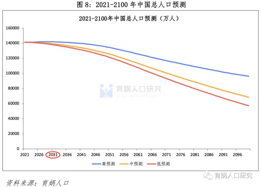 进可卖退可租，买房养老靠谱吗？插图6