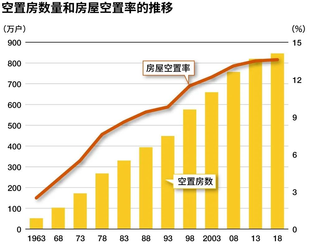 进可卖退可租，买房养老靠谱吗？插图10