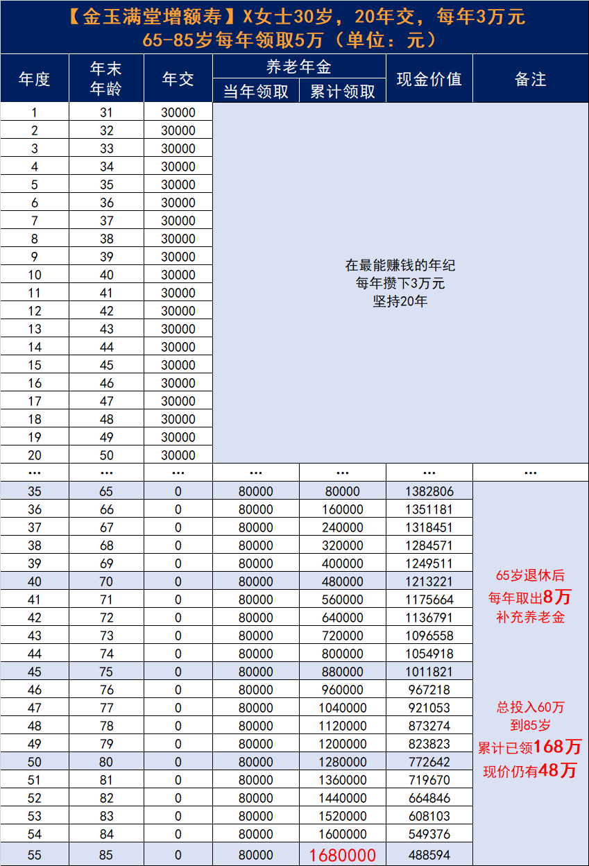 进可卖退可租，买房养老靠谱吗？插图20