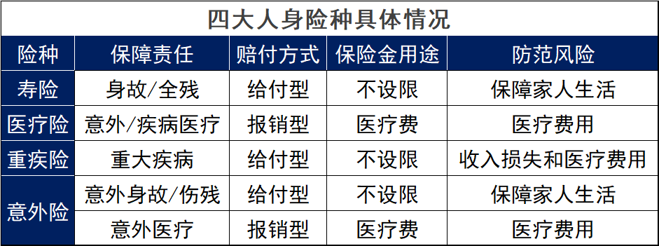 有了医保，还有必要买商业保险吗？插图4