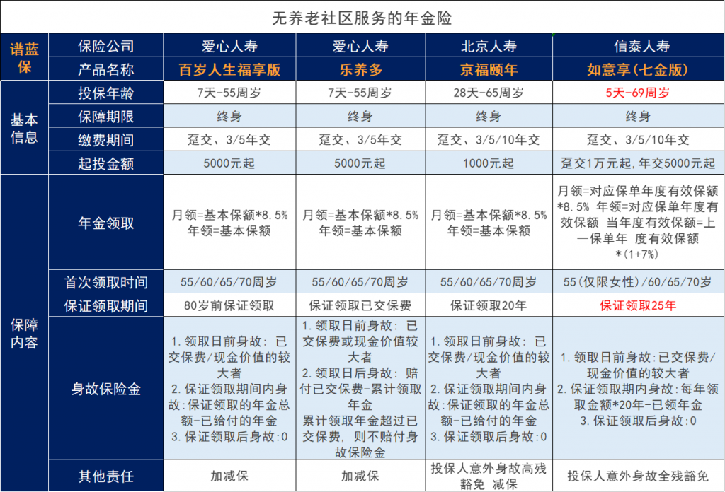 招商仁和燃力虎养老年金的基本内容是怎么样的？插图4